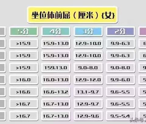 官宣--城东办1+1幼儿园体能测评完美收官啦！