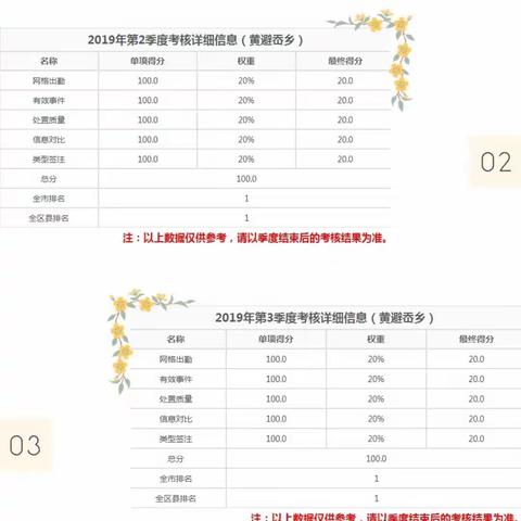 黄避岙乡2019年度网格工作汇报