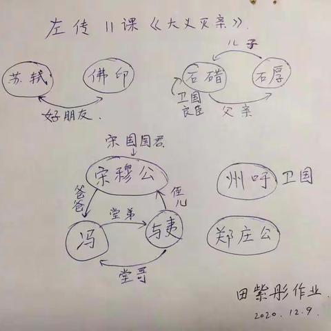 窗外—维垣自组织《左传》第11课大义灭亲