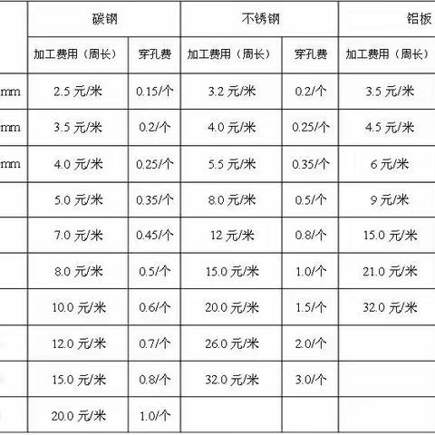 钣金报价大全