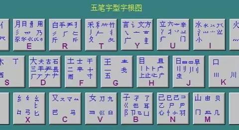 五笔字根表（附键盘图）