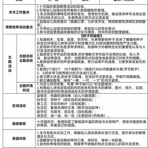 大一班线上家长园地（2022-2023秋季学期第三期）