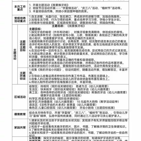 大一班线上家长园地（2022—2023春季学期第三期）