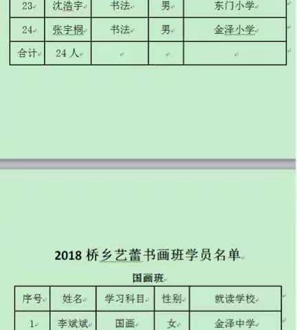 2018桥乡艺蕾书画班学员名单