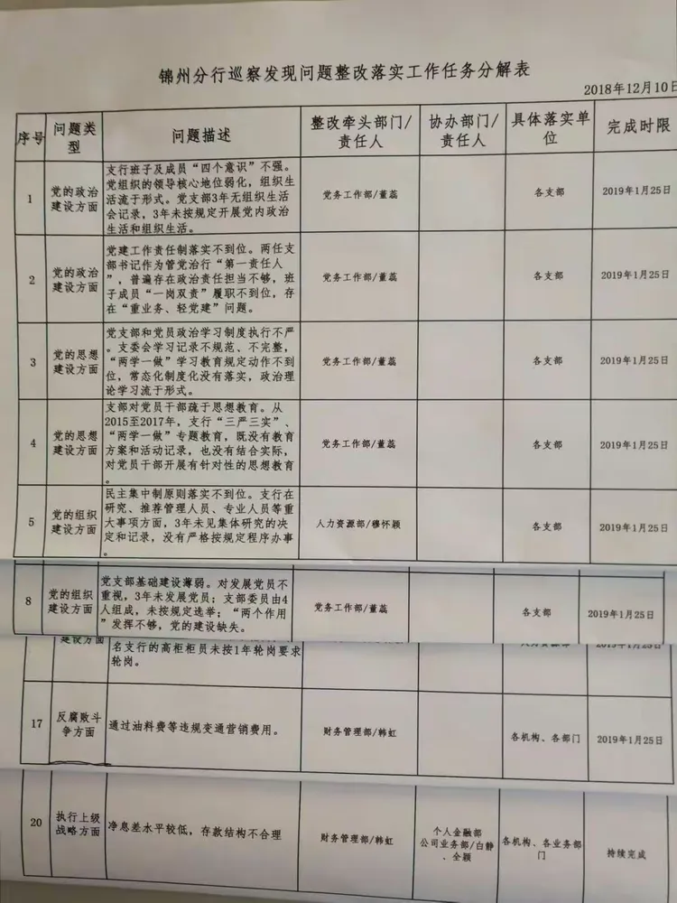 锦州分行召开专题会议部署落实巡察整改工作