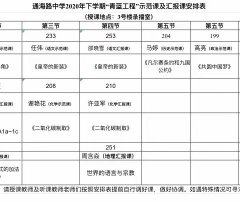 授之以渔两手牵，“青蓝工程”谱新篇