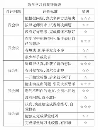 “三微＂课堂ll微小组----“合作学习中”的“评价反思”