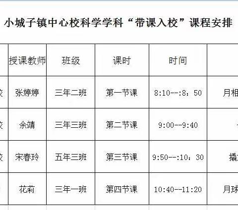 宁城县"分片推进 校际联动 研训一体 带课入校"第一片区科学学科教学研讨活动