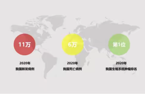 女人节健康小知识—-保护子宫，远离宫颈癌