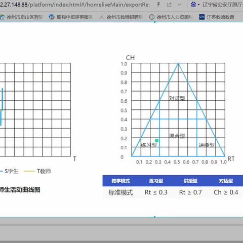 双减·新教育｜【段庄二小】智能研修赋能——数学素养课堂