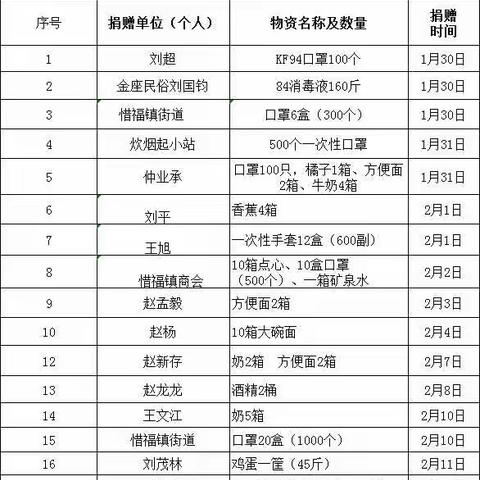 棉花社区疫情防控