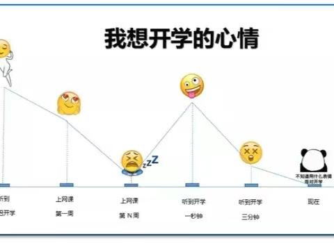 你有一份“开学心理调适指南”请查收