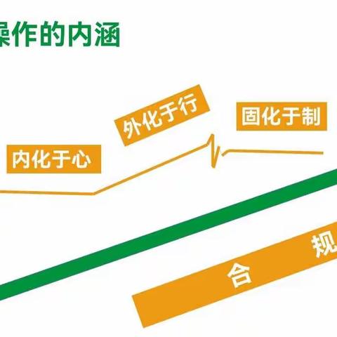 霍北信用社筑基工程学习心得