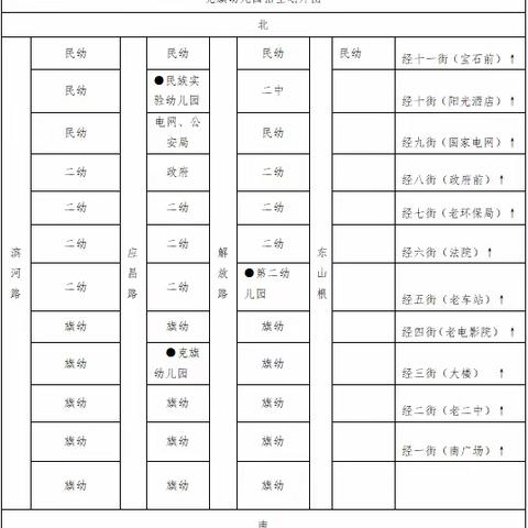 克什克腾旗2021年幼儿园招生工作实施方案