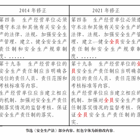 荣洁公司安全知识宣传周系列宣传（五）