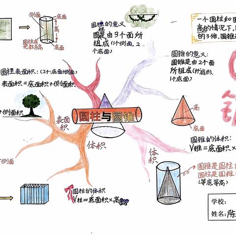 【魅力课堂思维导图，绽放思维——记《圆柱与圆锥》六年级1、4班思维导图活动】