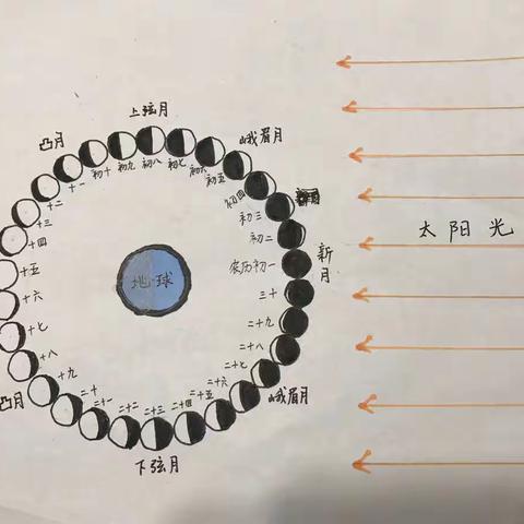 2022年秋季月相观察日记