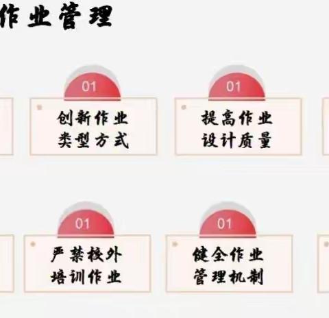 回顾总结促提升 双减落实得发展——城关知堡九年制学校“双减”工作阶段性总结