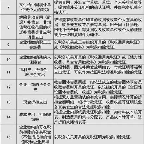 20种没有发票也能入账和扣除的支出你知道吗？