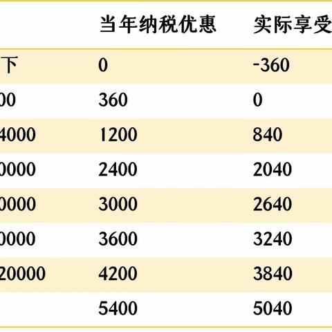 能减税的个人养老金？该买吗？