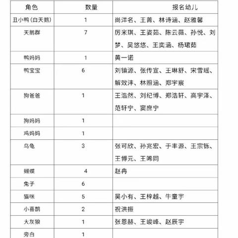 中一班戏剧主题－－《丑小鸭》发布会