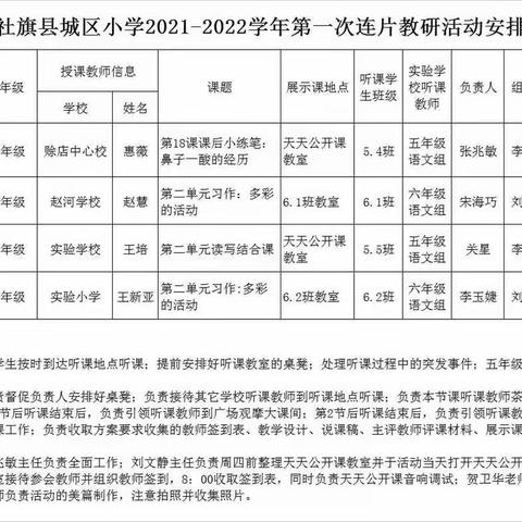 金秋十月话教研，博采众长促双减--社旗县城区小学2021秋第一次联片教研活动在社旗县实验学校进行中