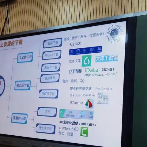 网络资源的下载与使用———仙都小学信息技术2.0培训3月份校本研修