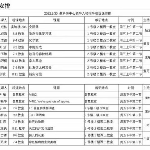 课堂展风采，教研促成长——基于“教学评一致性”的英语课例骨干教师示范课