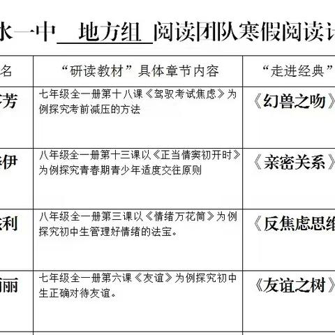 济水一中地方组2022年寒假“研读教材 走进经典”活动