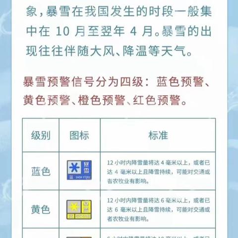 【乐群中学】暴雪大风天气来袭，这些安全提示请收好