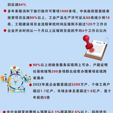 转载｜一组数字，读懂2023年政府工作报告