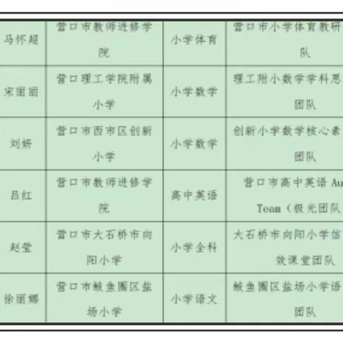 一丝不苟做教研 勤奋耕耘结硕果            ——盐场小学获奖报道