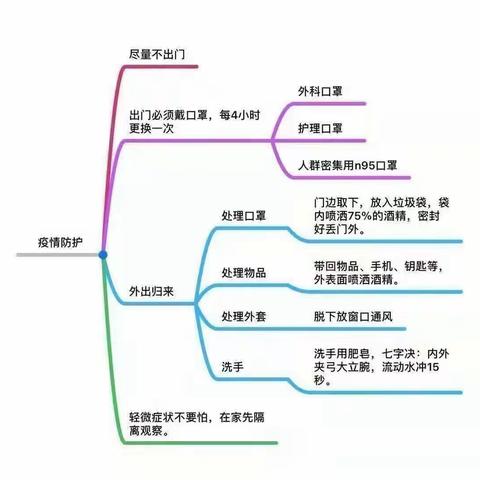 预防新型冠状病毒感染     共同维护自身身体健康