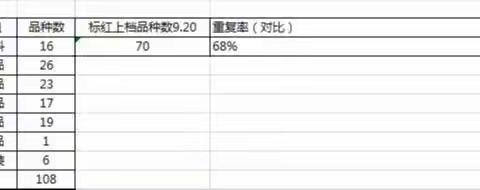 黄冈区域 浠水店 会员商品陈列图片