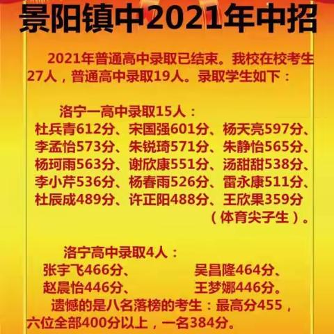 景阳镇中2021届九年级毕业生高中录取喜报
