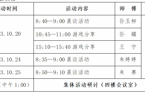 师傅示范展风采，薪火相传共成长         ——蓝天苑幼儿园“青蓝工程”之阶段性活动