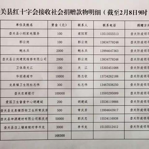 壶关县红十字会公示