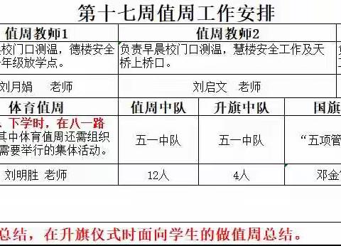 多彩六月 逐梦成长——西宁市八一路小学第十七周值周总结