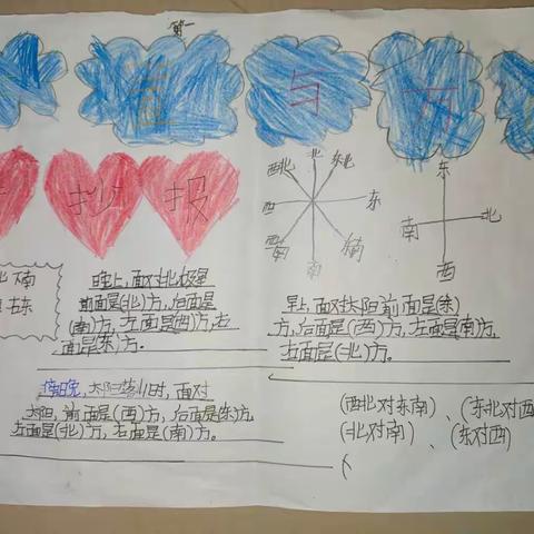 史雨梦同学暑假数学小报作品欣赏