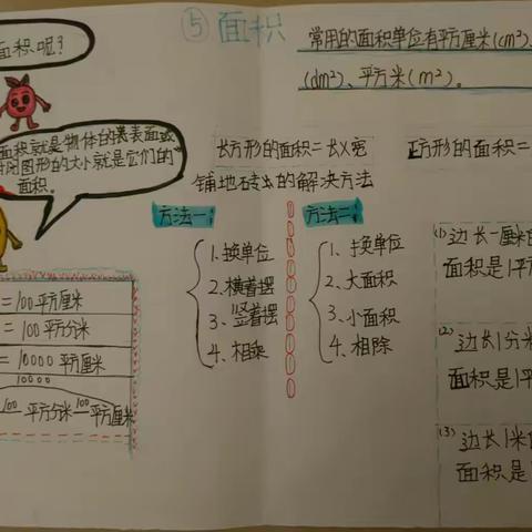 刘一曼同学暑假优秀数学小报作品欣赏