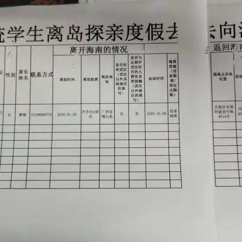 联防联控第一督查小组（天涯区）6月23日第139期 工作动态