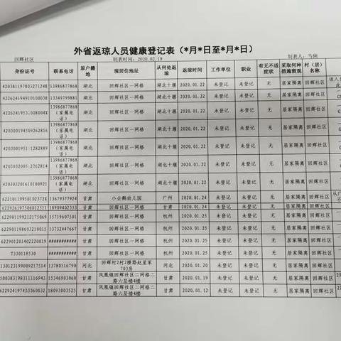 联防联控第一督查小组（天涯区）6月17日第133期 工作动态