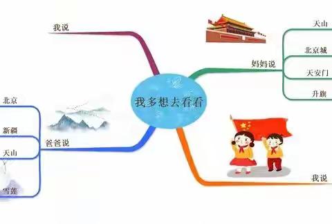 一下思维导图