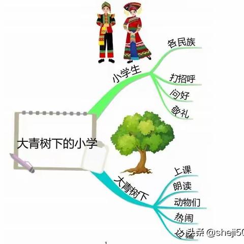 三上文思维导图
