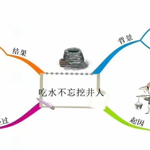至尊燕的美篇