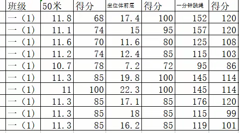 【王场小学】学生体质健康排名公示