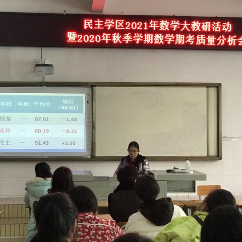 同分析  提质量  凝心聚力新征程——民主学区2021年春学期数学大教研活动暨2020年秋学期数学学科质量分析会