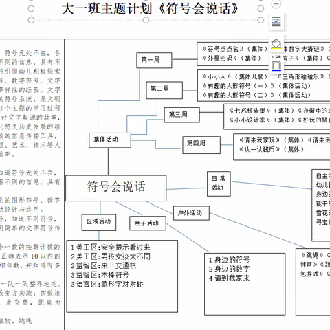 《符号会说话》主题总结大一班