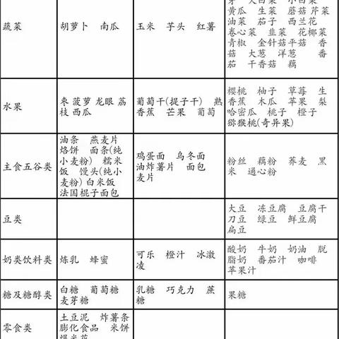 加义镇卫生院老年健康宣传周| 饮食迷途——糖友，您吃对了吗？