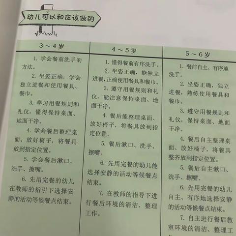 幼儿园用餐环节专业理论知识汇总